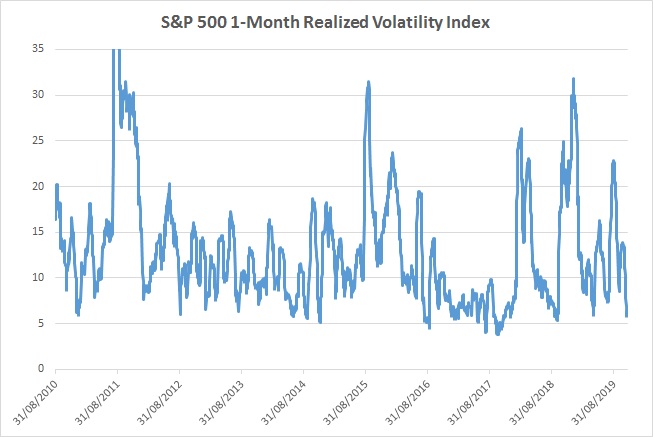 Historical Implied Volatility Chart